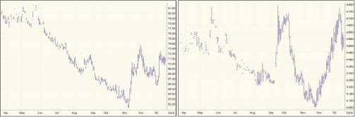 ������� � ����� � � �������