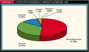 �� ������ �������