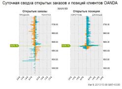 ��� ���� ���� �� ������?