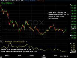 �������� �������