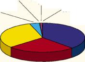 Баффет с Гейтсом в серебряном цвете