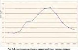 Баффет с Гейтсом в серебряном цвете