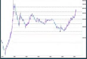 � �� �� ����� ��������� ������� ������ - ������ ��������