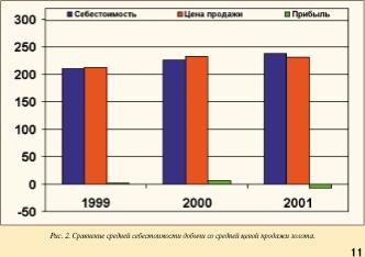 ��������� ������ -������ ��������