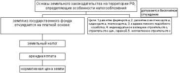 �������� �������� ��������������� �� �������.