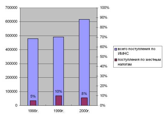 ��������������� ��������� ��������� ���.