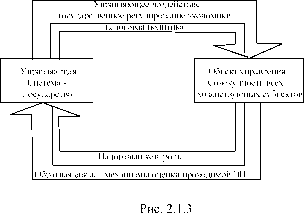 ������� ���������� �������������� ����������