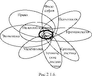 �������� ����������� ��������� ��������� � ��������� �����