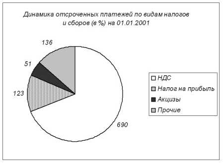 ������ � ����� � ��������� ������� ������� �������