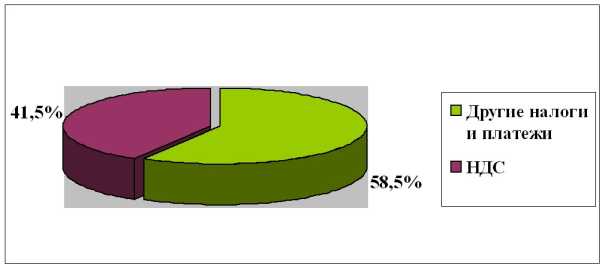 �������� �. �. - ����, ������ � ����� ��������������� ����������� ������� ���