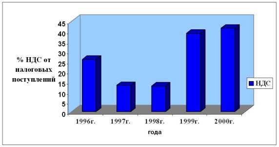 �������� �. �. - ����, ������ � ����� ��������������� ����������� ������� ���