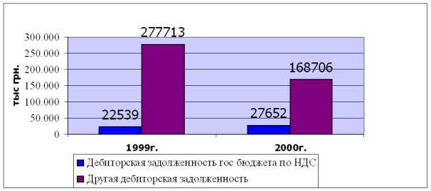 �������� ������������ ���������� �������� � ��������