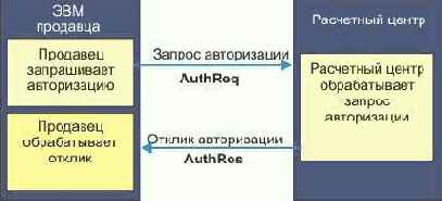 ������� (Thumbprints)