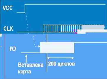 �����-����� EMV