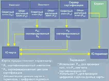 ������������ �������������� ������