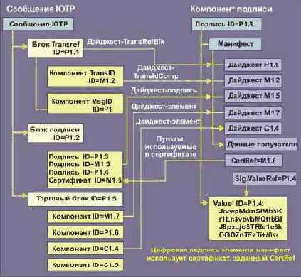 ��� IOTP ���������� �������� �������?