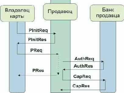 ������� (Thumbprints)