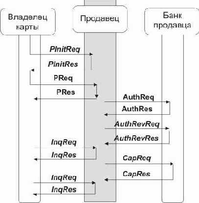 ������� (Thumbprints)
