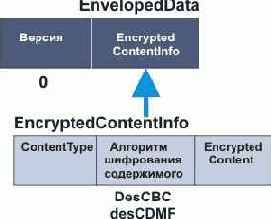 ���������� �������� ����������� �������� SET