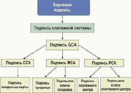 ������� (Thumbprints)