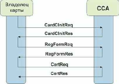 ������� (Thumbprints)