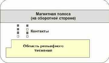 �����-����� EMV