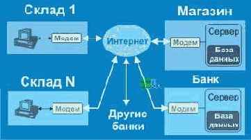 ����������� �������� � ��������