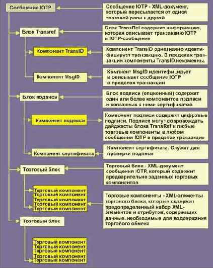 �������� ����������