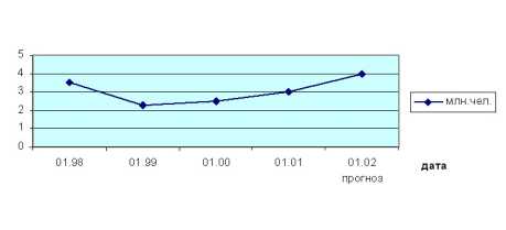 ������������ ������� ����������� ���������������.