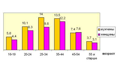 ����������� ��������� ����������� ����� ����������� ����