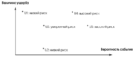 ��������� ��������� � ������� ���������� ������