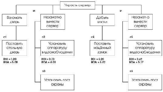 ��������� ��������� � ������� ���������� ������