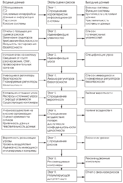 ��������� ������������ �������� ������ ������