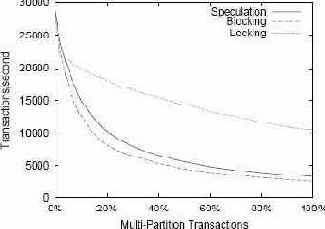 Многораздельные транзакции общего вида