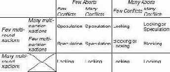 Наши результаты показывают, что выбор