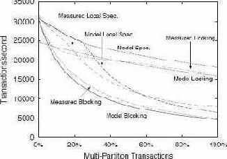 Экспериментальная валидация