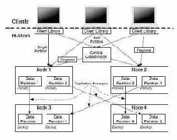 Выполнение транзакций