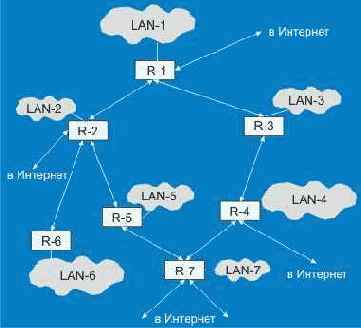 Схема построения сети Интернет