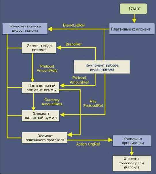 использование подписи при покупке