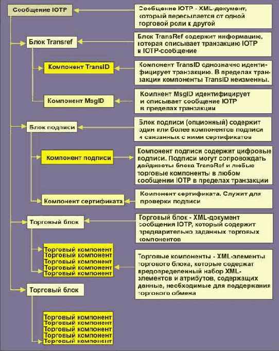 Торговые компоненты