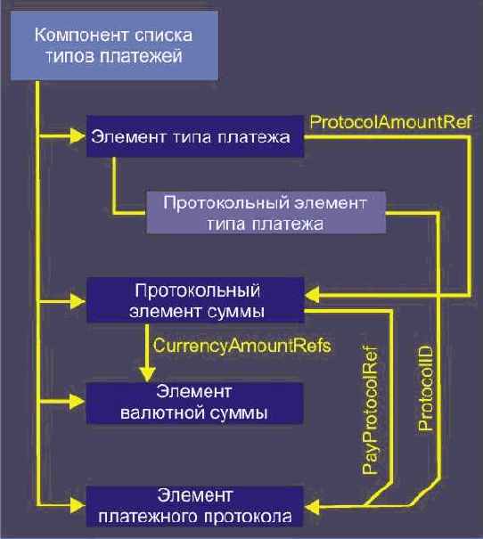 Торговые компоненты