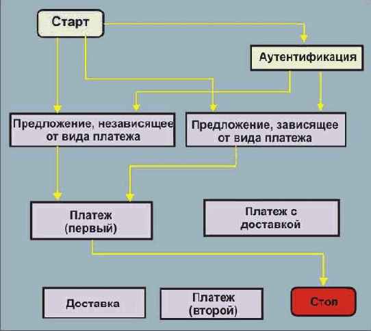 Базовая транзакция покупки