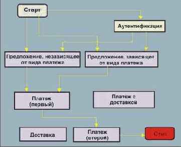 Базовая транзакция отзыва сделки
