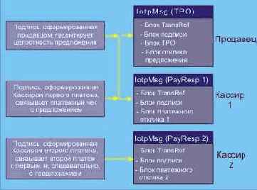 Базовая транзакция обмена ценностями