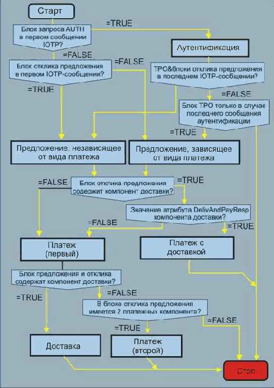 Подписи при обмене ценностями