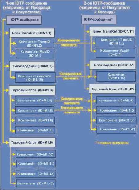 Функциональная схема операция IOTP