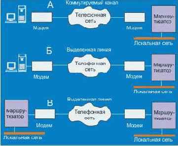 Схемы каналов, использующих городскую телефонную сеть