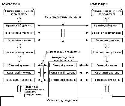 ��������� �������������� ���������� � ��������� ������������ ����������