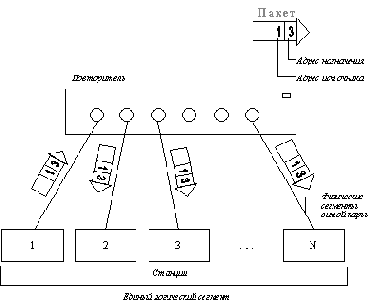 ���������� �������������� ��������� ����.����������� � �������������