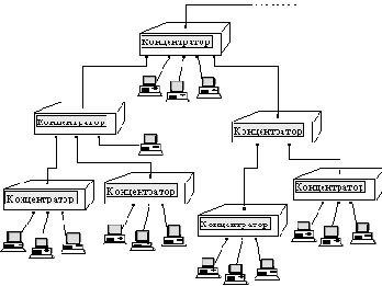 ���������� �������������� ��������� ����.����������� � �������������